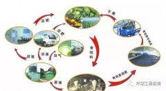 ��չѭ��ũҵ��5��ģʽ��7����