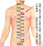 紫宫穴位位置图,疗法及注意事项