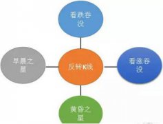 ������Ȼ���Ｋ�ط�!K�߷�ת֮���������Ӷ��ٷְ�׼ȷ