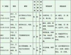 ʮʱձ ʮʱӦ