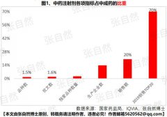 ��ҩע�����7��ͼ�������ҵ����