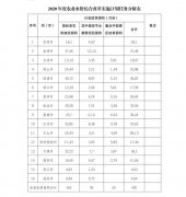 �漰ȫʡ16�����У�2020������ʡũҵˮ���ۺϸĸ�ʵʩ