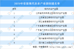 2020��ʡ���ִ�ũҵ��ҵ԰��������������8����ҵ԰��