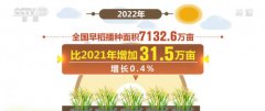 ͳƾ֣2022ȫ絾